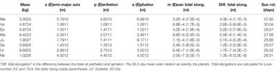 The Planetary Theory of Solar Activity Variability: A Review